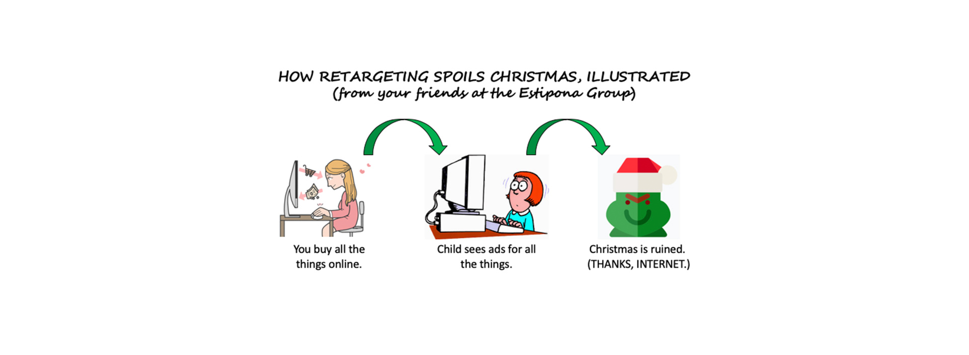 how digital retargeting spoils the holidays, illustrated