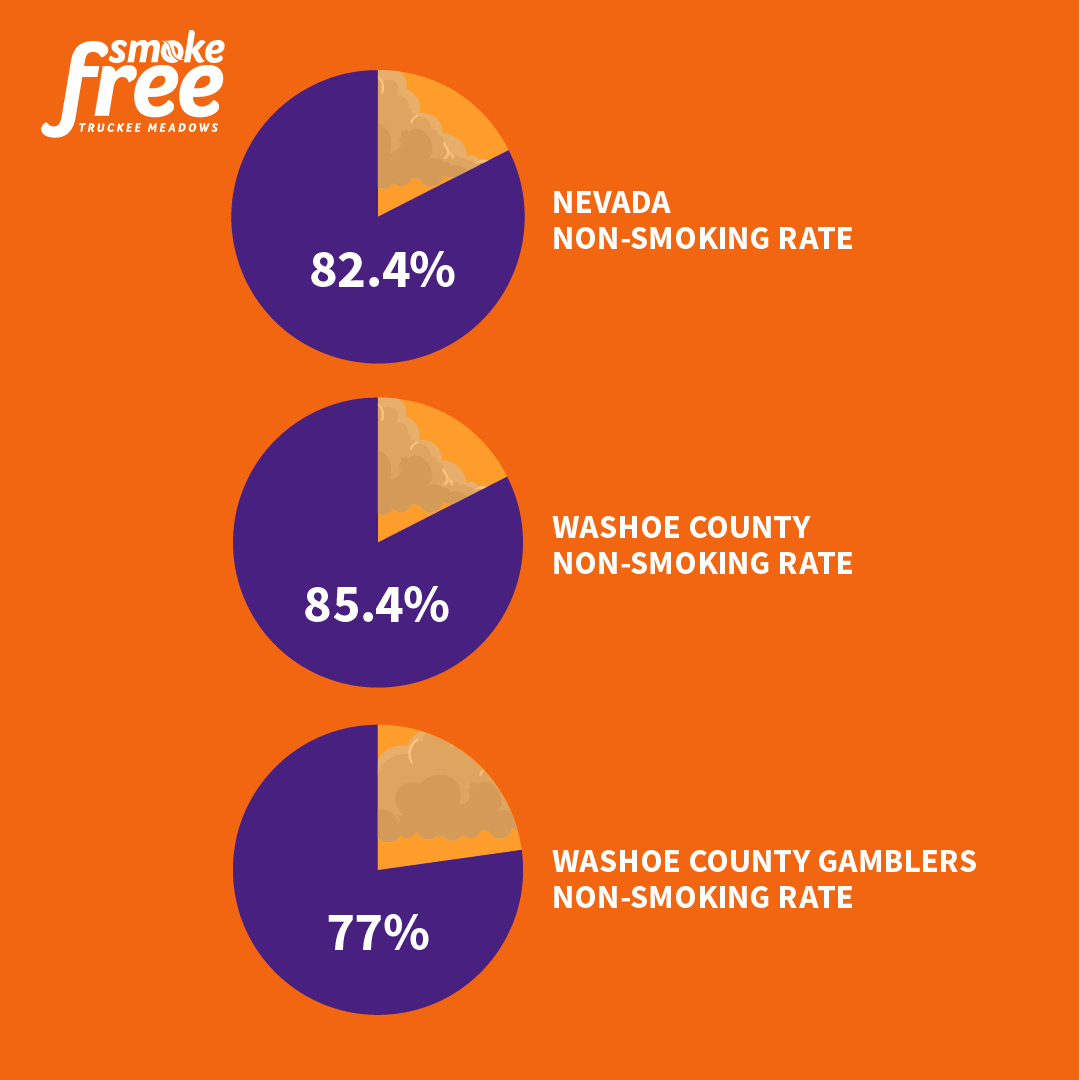 Smoke-Free Reason_Washoe County Statistics