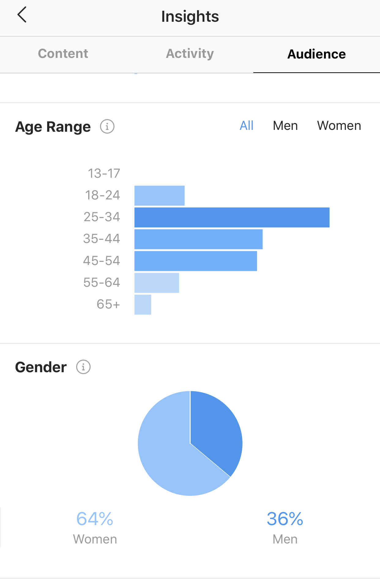 example of Instagram analytics