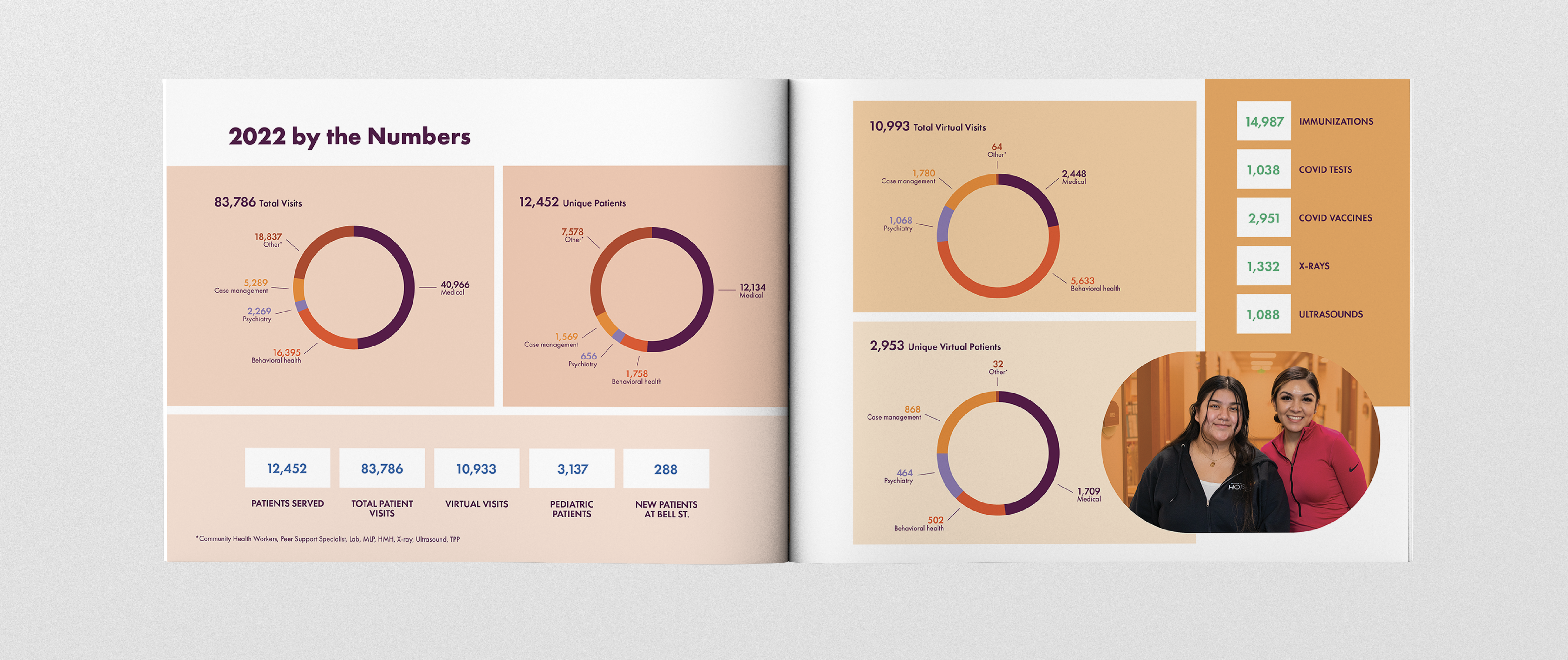 2022 annual report open to statistics page