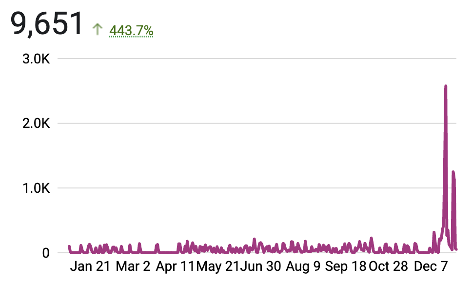 Estipona Group Instagram Analytics screenshot 