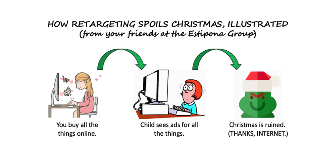 how digital retargeting spoils the holidays, illustrated
