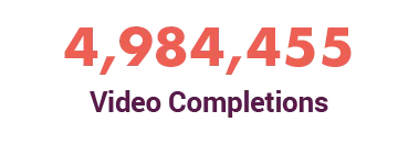 4,984,455 video completions