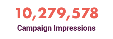 10,279,578 campaign impressions