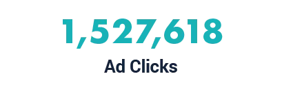1,527,618 ad clicks