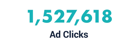 1,527,618 ad clicks