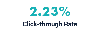 2.23& click-through rate