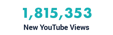 1,815,353 new Youtube views
