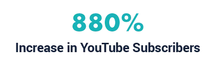 880% increase in Youtube subscribers