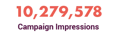 10,279,578 campaign impressions